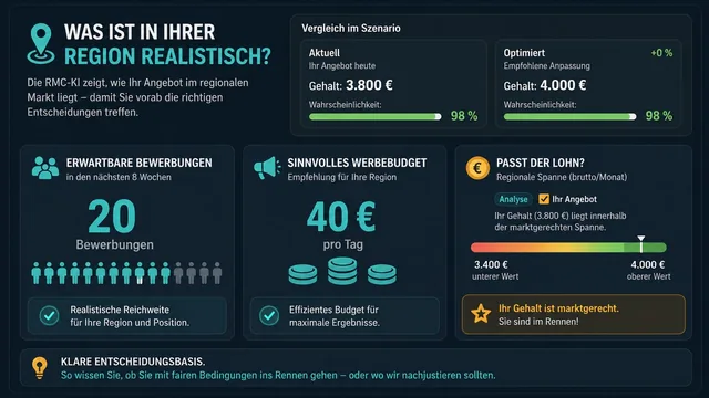 Regionale Analyse Dashboard